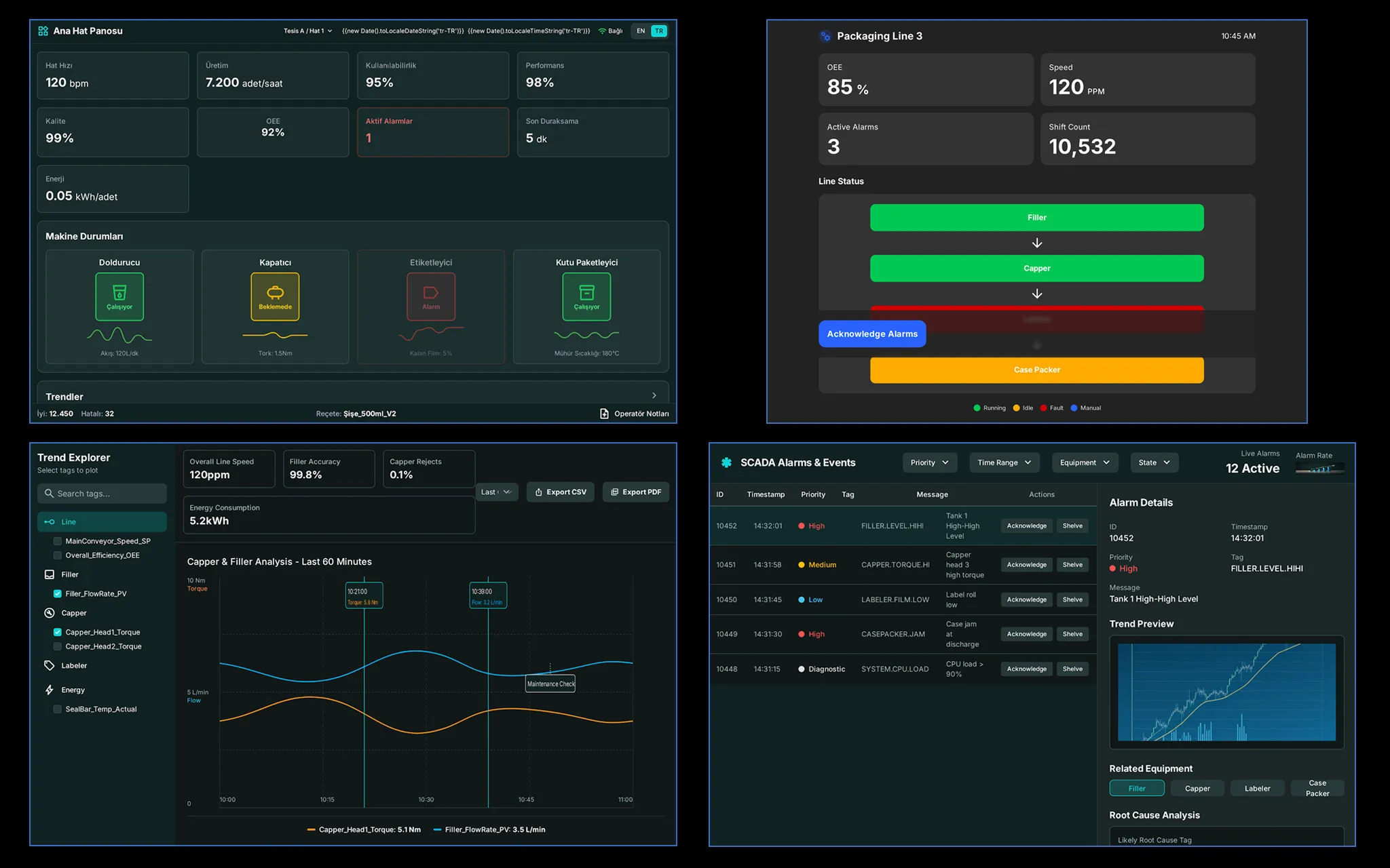 SCADA – Ana Hat Panosu (Dolum + Kapaklama + Etiketleme)